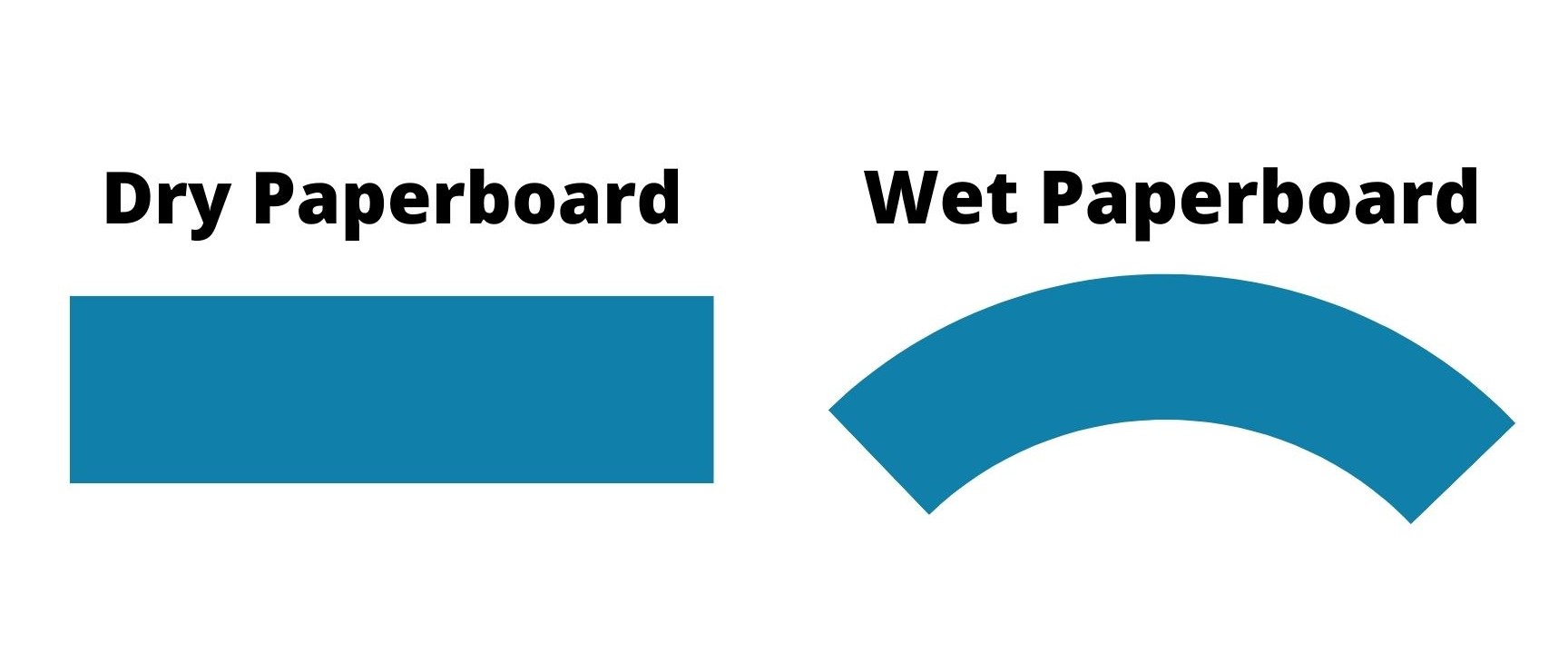 Dry Paperboard Wet paperboard
