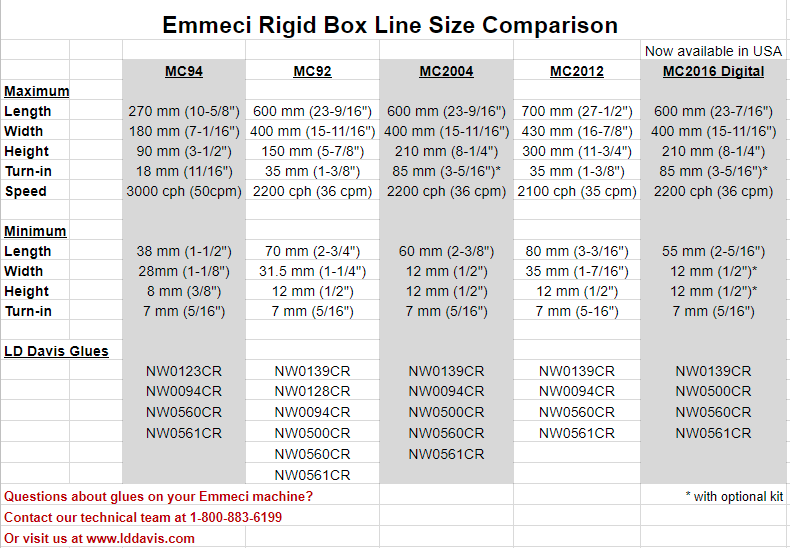 Emmeci Rigid Box Line Size and Glues-1