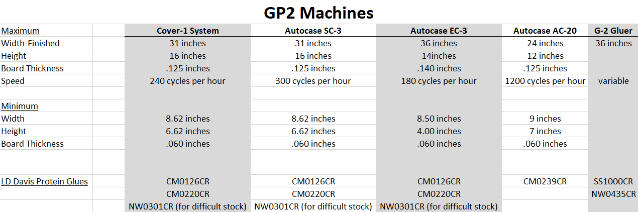 GP2 Equipment List and Glue Recommendations Revised