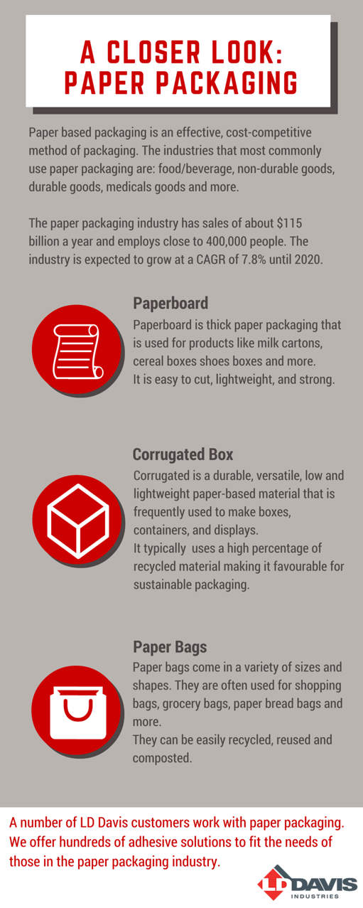 A Closer Look: Paper Packaging