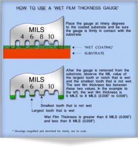 Wet Film Gauge