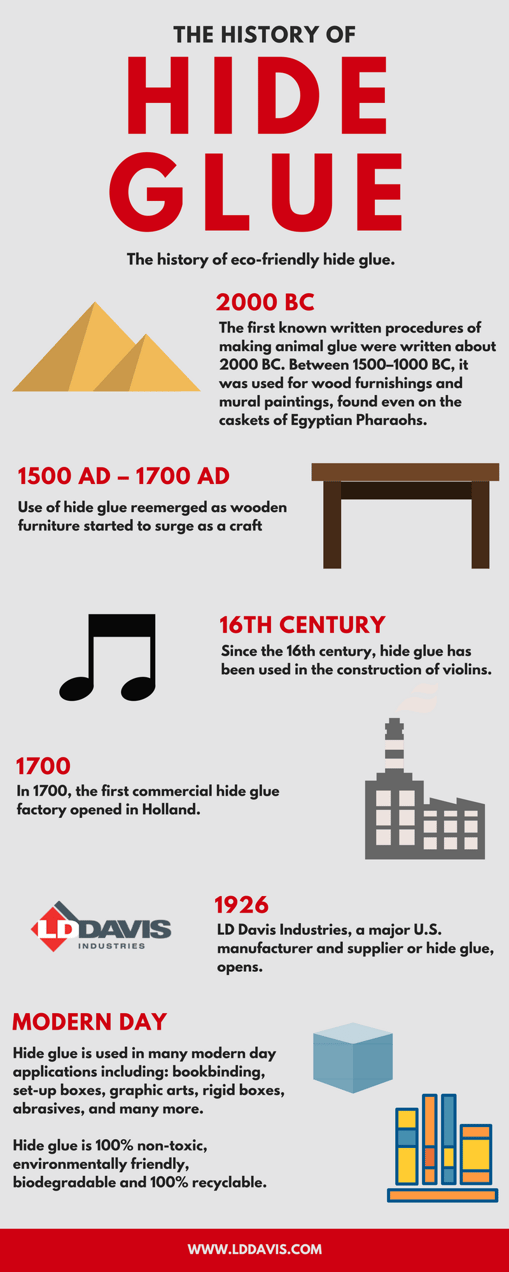 The History of Glue