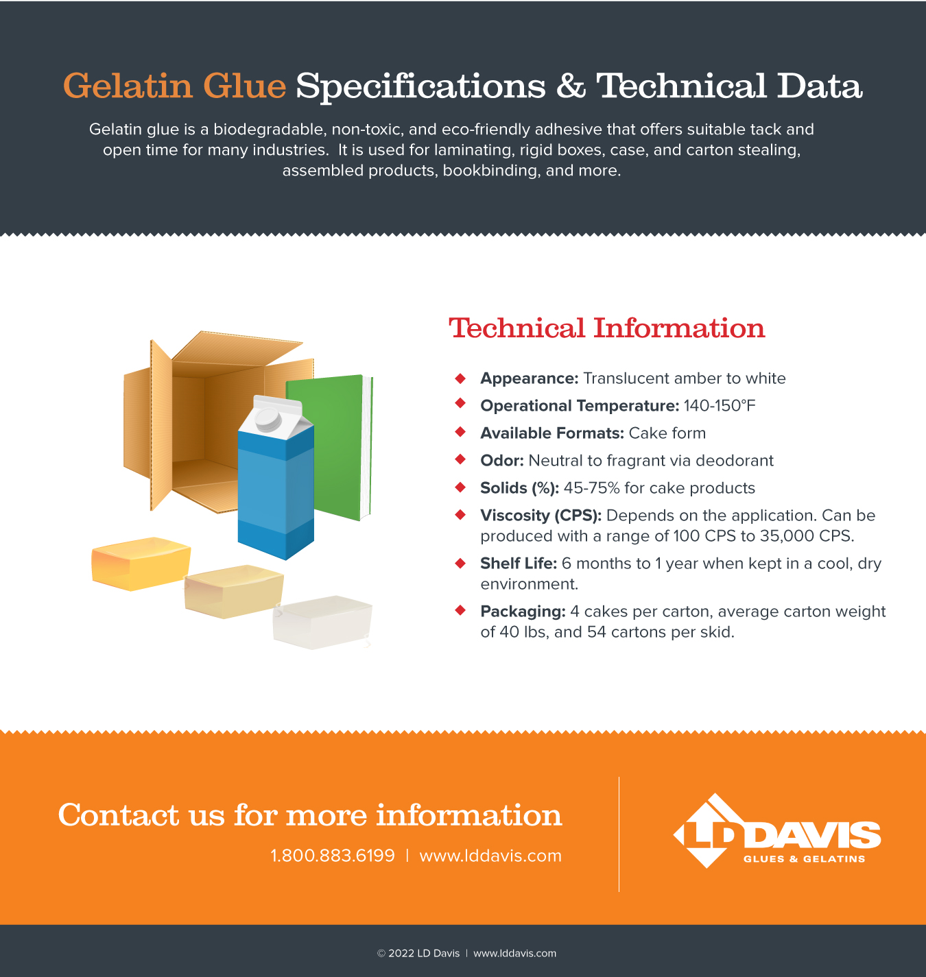 Infographic showing technical information for gelatin glue