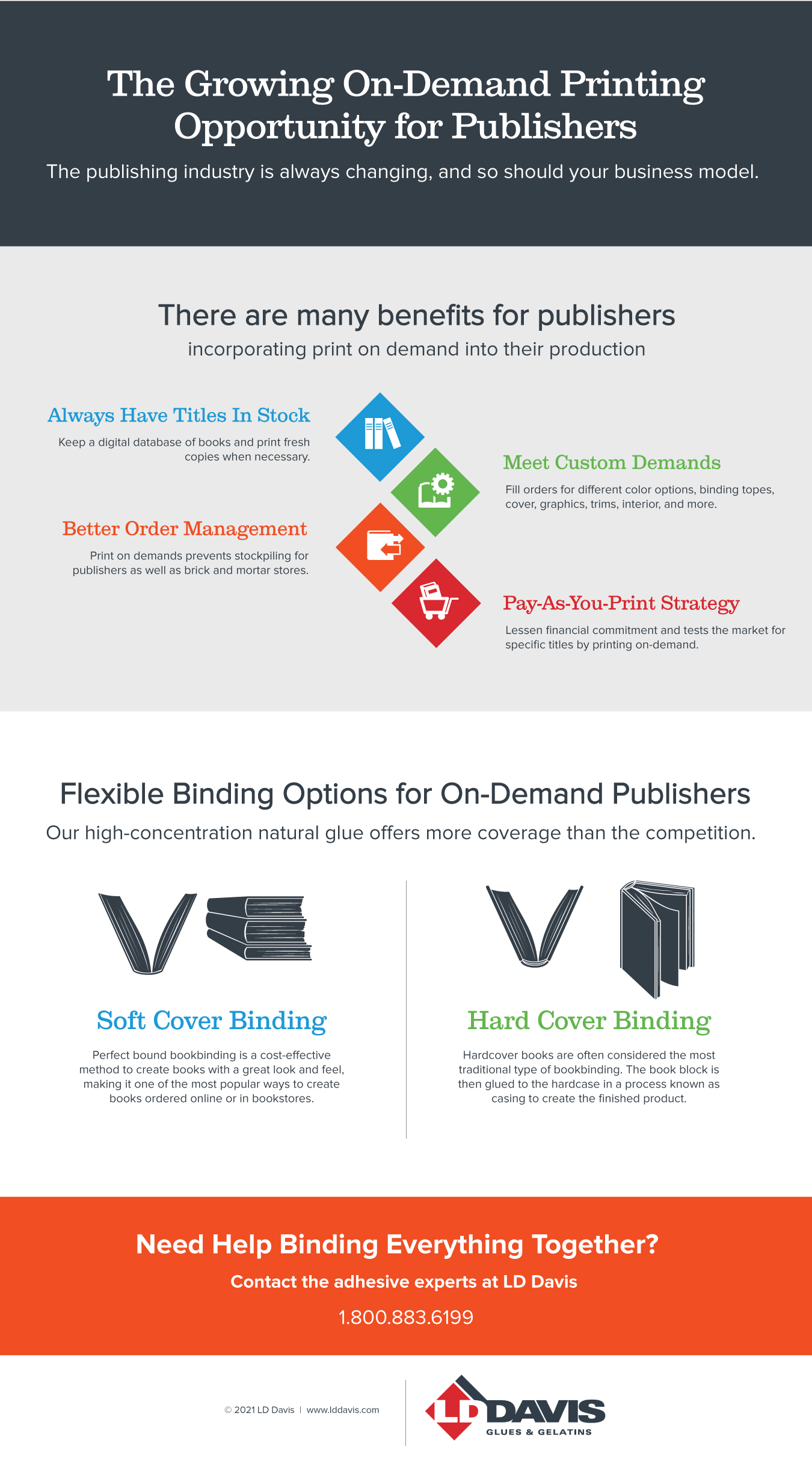 ldd-on-demand-printing-infographic-v1