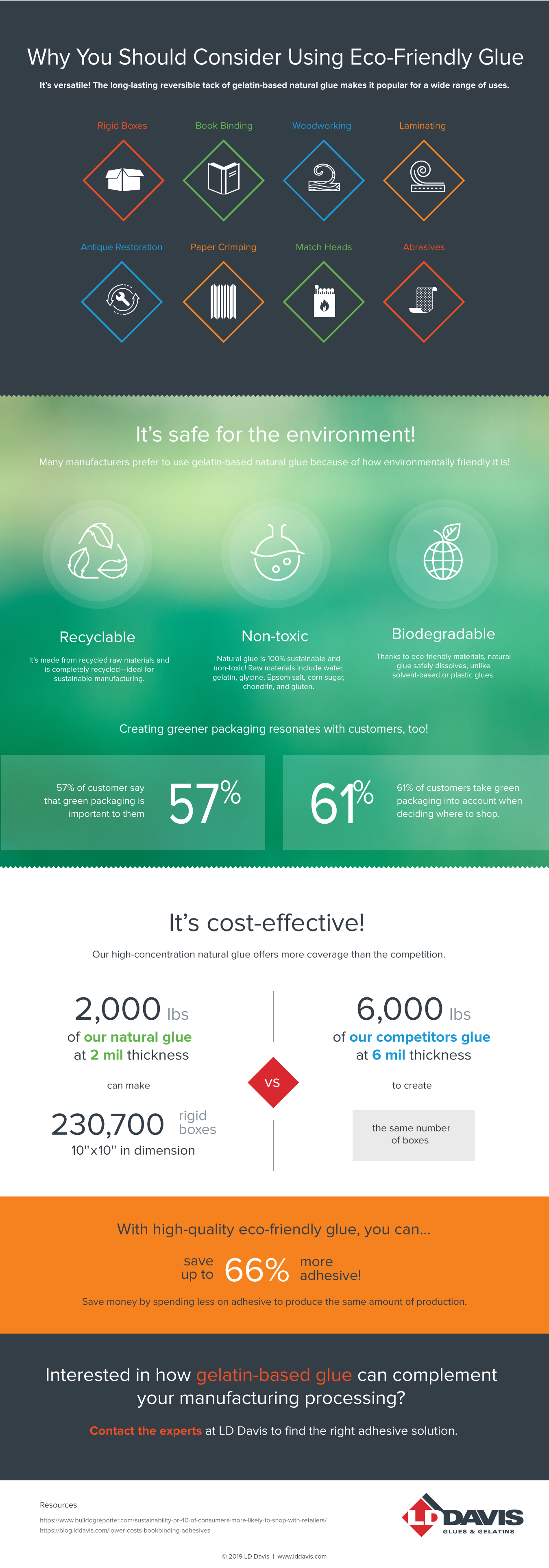 ldd-protein-glue-infographic-V3