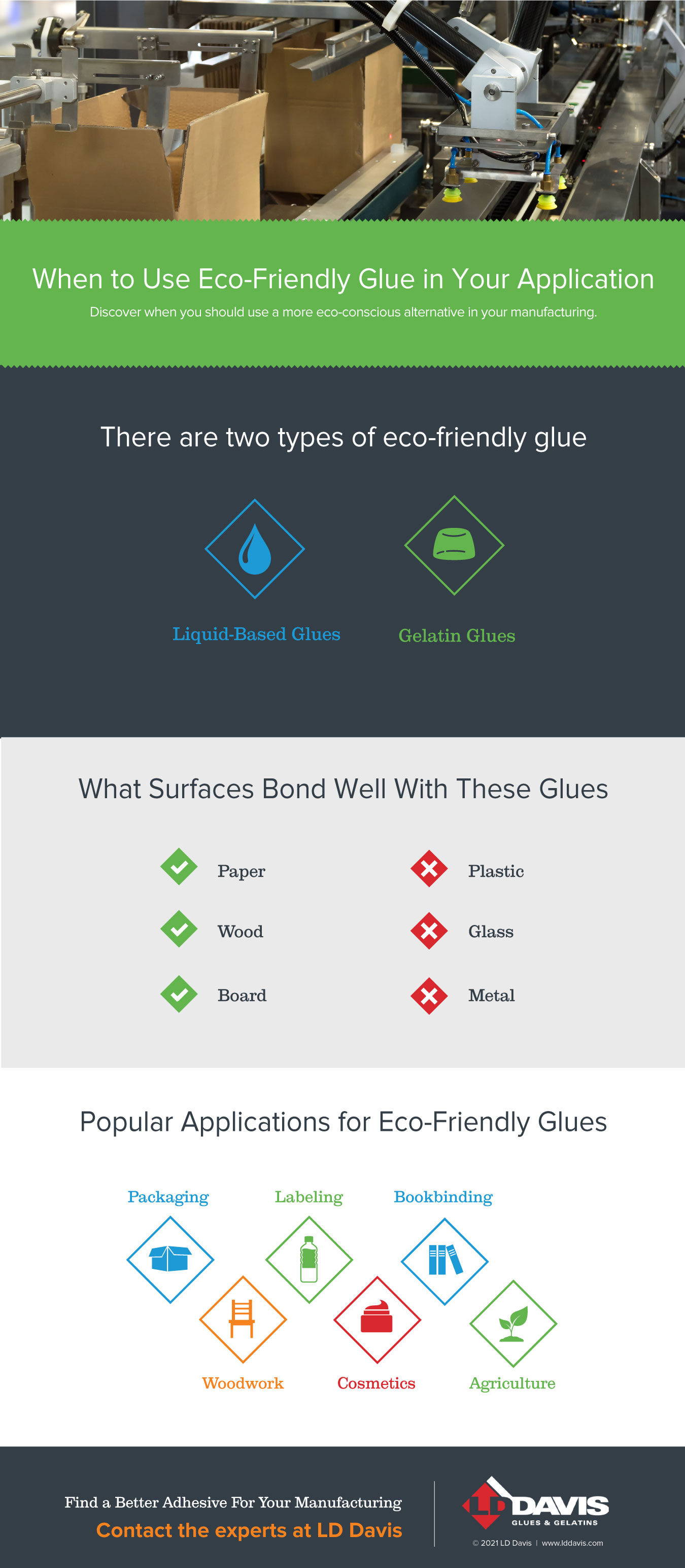 ldd-when-to-use-eco-friendly-glue-infographic-V1