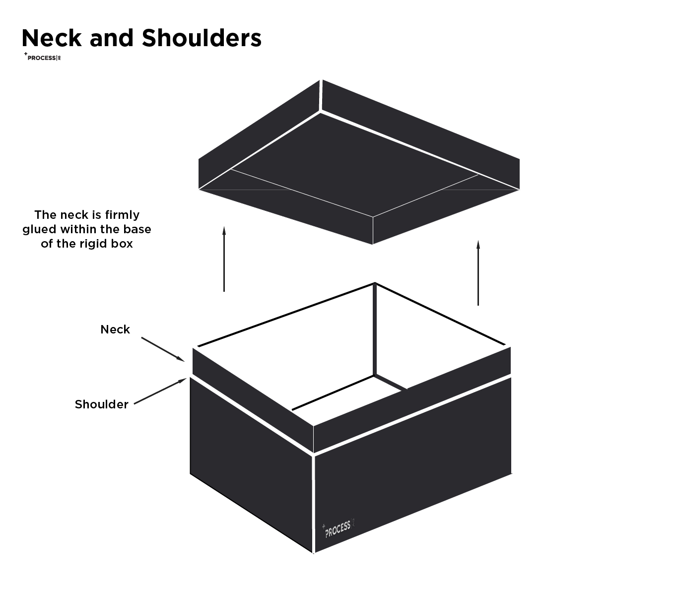 The Role of the Rigid Box in Luxury Packaging