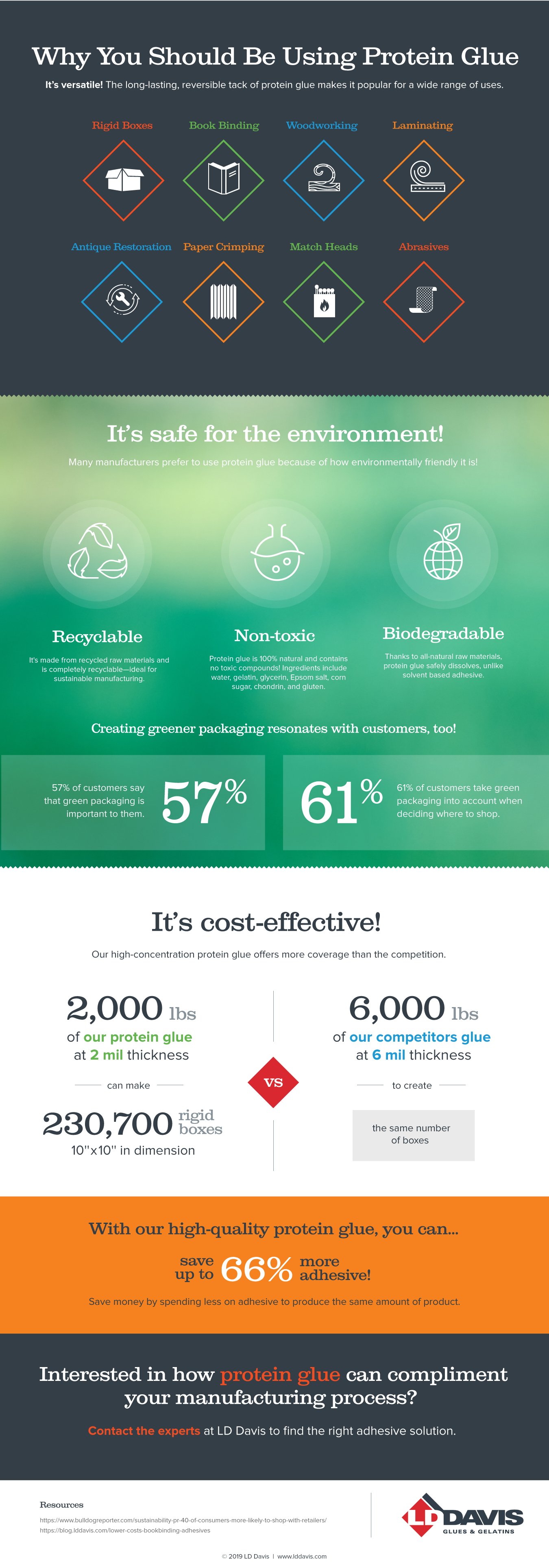 Why You Should Be Using Protein Glue Infographic