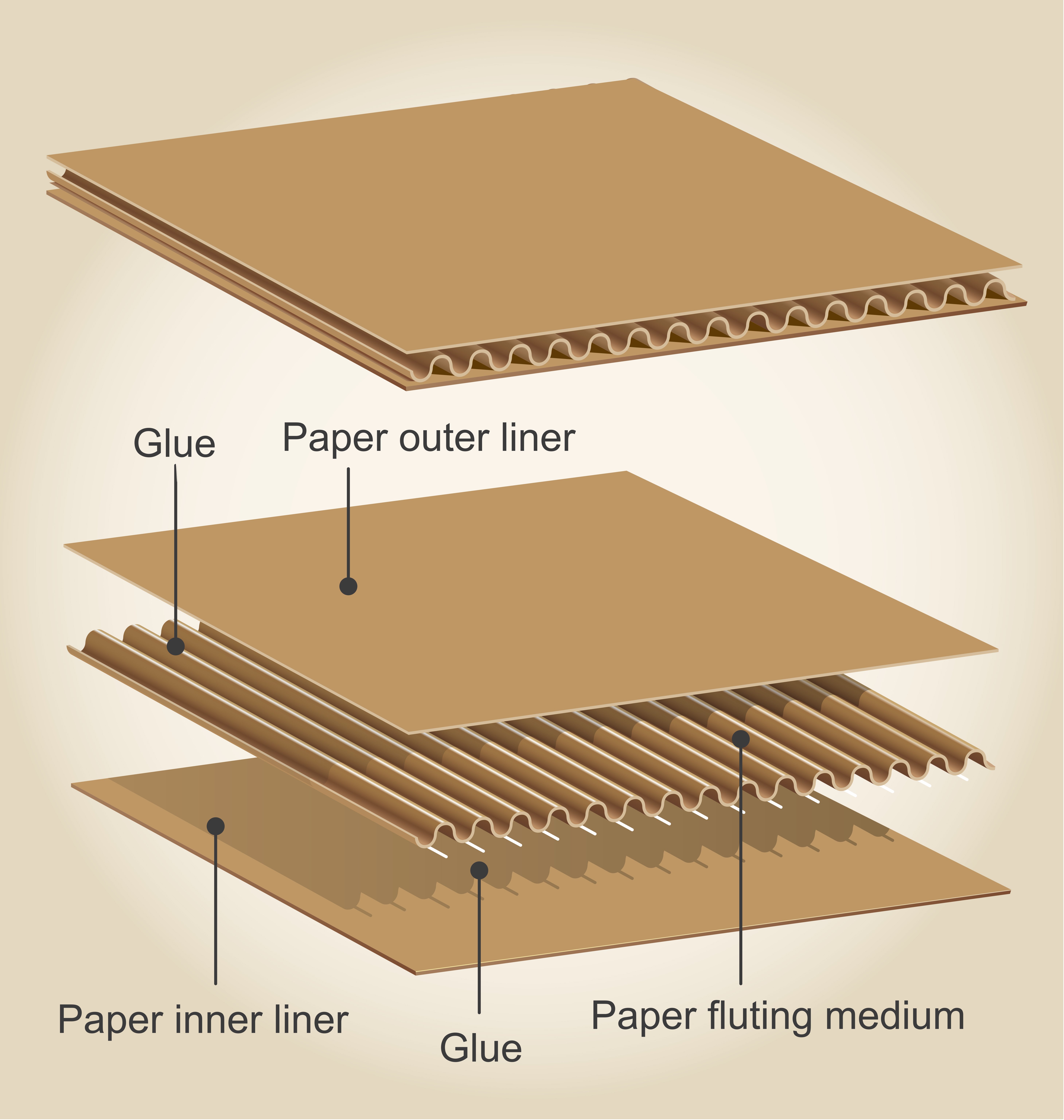 How corrugated cartons are made